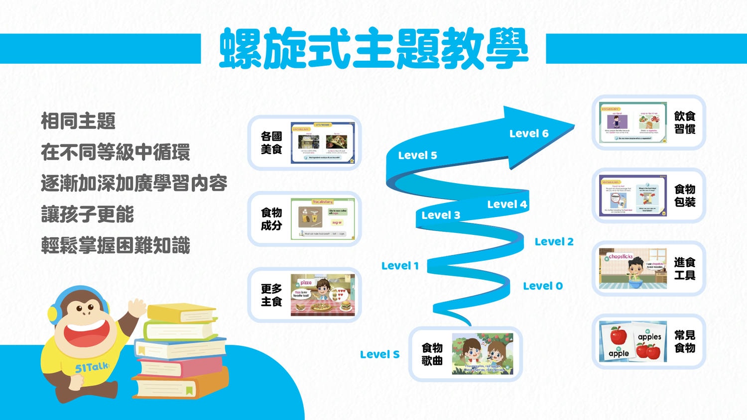 ▌育兒話題|自動自發想學習「51Talk」,超歡樂互動課!老師就像和孩子在同一個時空地點一樣! ▌ - 第1張圖