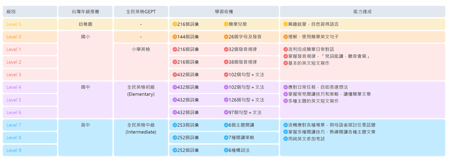 ▌育兒話題|自動自發想學習「51Talk」,超歡樂互動課!老師就像和孩子在同一個時空地點一樣! ▌ - 第6張圖