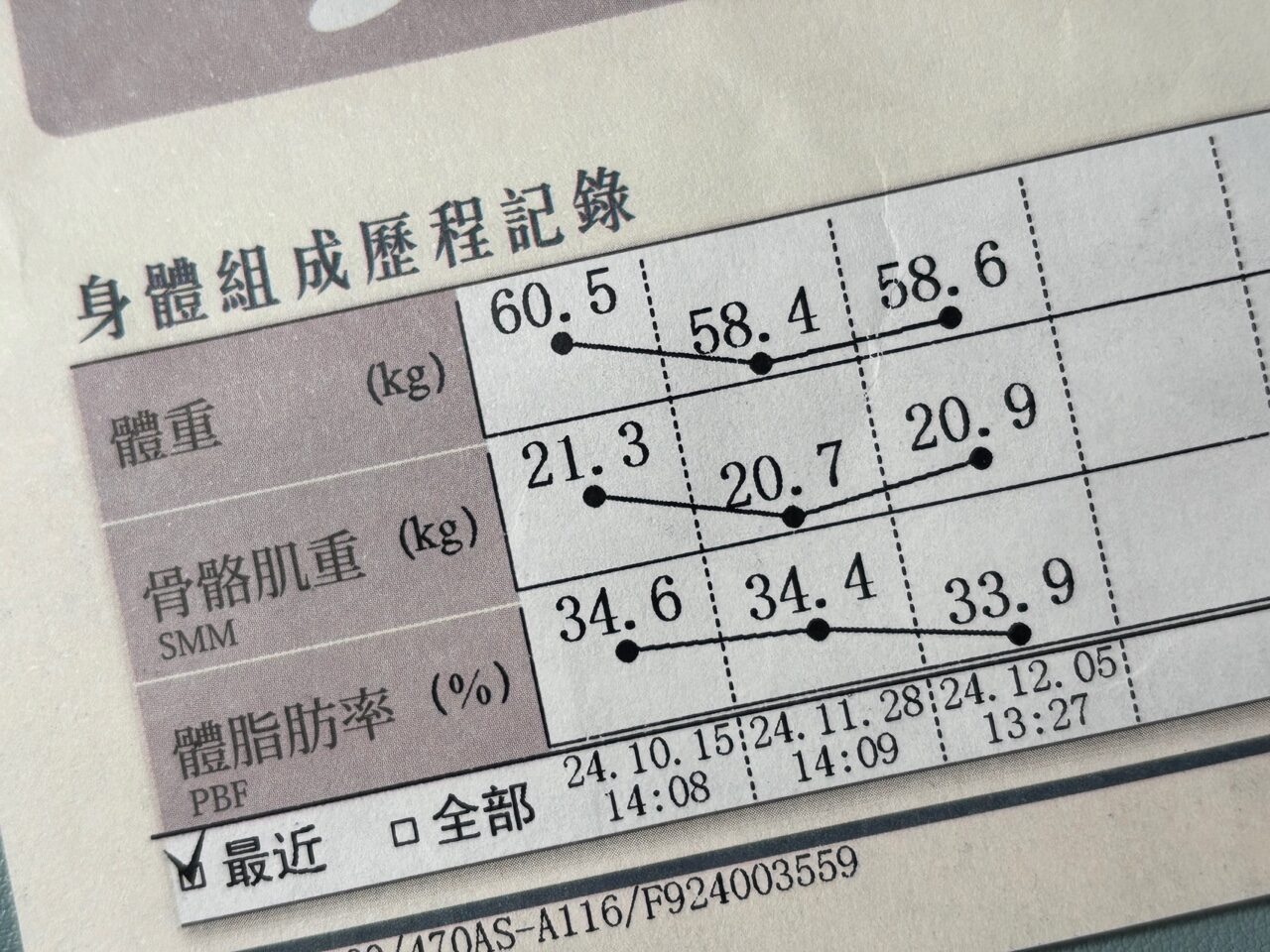 ▌健康話題|中醫+埋線有用嗎?我的「澤予堂竹北中醫診所」調理全心得分享 ▌ - 第17張圖